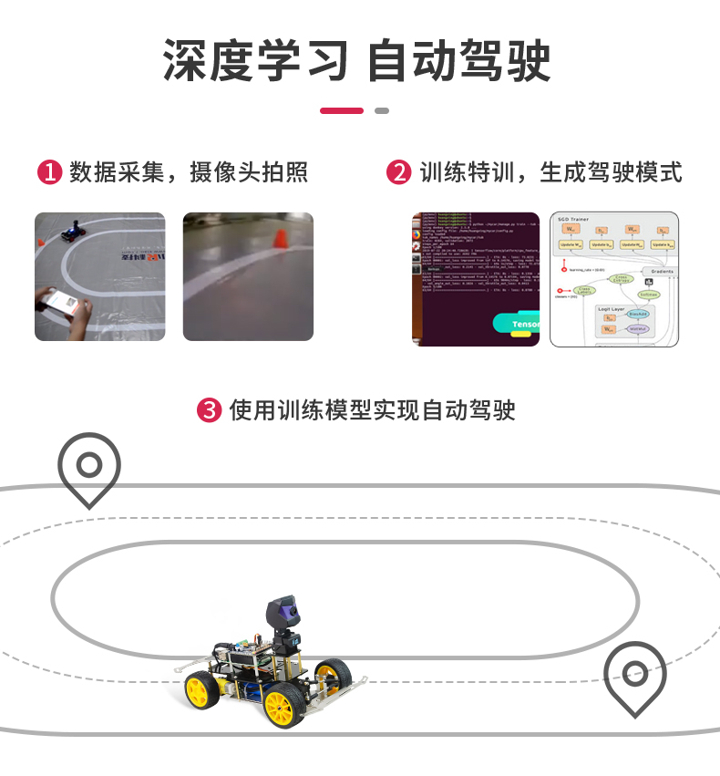 樹(shù)莓派驢車(chē)詳情_(kāi)05.jpg